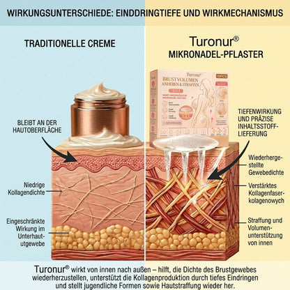 Turonu® Nano-Mikronadel-Pflaster für eine gezielte Brustpflege und ein verbessertes Hautgefühl 💎